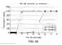 Fig. 24 - Methods and systems for controlling SIP overload