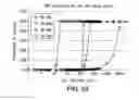 Fig. 30 - Methods and systems for controlling SIP overload