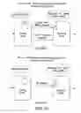 Fig. 33 - Methods and systems for controlling SIP overload
