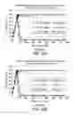 Fig. 34 - Methods and systems for controlling SIP overload