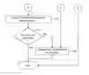 Fig. 01 - Method and system for removing dead access control entries (ACEs)