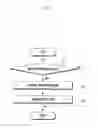Fig. 08 - METHOD AND APPARATUS FOR DETECTING TARGET FLOW IN WIRELESS COMMUNICATION SYSTEM