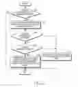Fig. 03 - APPARATUS AND METHOD FOR REDUCING MESSAGE TRANSMISSION OVERHEAD IN WIRELESS COMMUNICATION SYSTEM