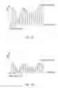 Fig. 10 - Communication apparatus and communication method