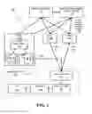 Fig. 02 - Method for problematic user detection