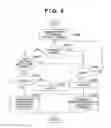 Fig. 10 - Communication apparatus, system, and method for updating a variable address of a device