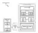 Fig. 01 - Configuring a secure network