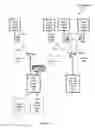 Fig. 04 - Configuring a secure network