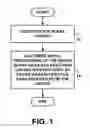 Fig. 02 - Method and System for Tailoring Wireless Device Service Provisioning Based on Device Capability Information Communicated to Network