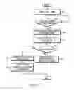 Fig. 11 - Control method and system in a communication system