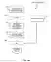 Fig. 03 - Mobile network device battery conservation system and methods