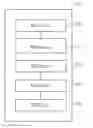 Fig. 01 - Method of handling capability information of a mobile device and related communication device
