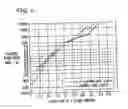 Fig. 07 - Method of using link adaptation and power control for streaming services in wireless networks