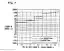 Fig. 08 - Method of using link adaptation and power control for streaming services in wireless networks