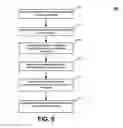 Fig. 06 - Directional media access techniques with spatial reuse