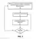Fig. 03 - Method, system and components for facilitating wireless communication in a sectored service area