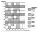 Fig. 01 - Hybrid orthogonal frequency division multiple access WTRU and method