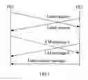 Fig. 02 - Method, device and system for establishing pseudo wire