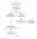 Fig. 12 - Method, device and system for establishing pseudo wire