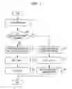 Fig. 08 - Bridge apparatus and communication method