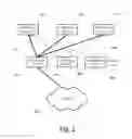 Fig. 03 - System and method for providing network route redundancy across layer 2 devices