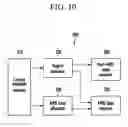 Fig. 11 - Apparatus and method for transmitting and receiving multicast broadcast service data