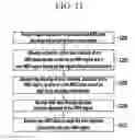 Fig. 12 - Apparatus and method for transmitting and receiving multicast broadcast service data