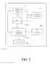 Fig. 04 - Secured broadband device