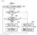 Fig. 04 - Communication apparatus and method in PLC