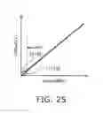 Fig. 25 - Power detector and wireless device