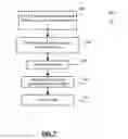 Fig. 07 - Methods and devices for data compression using adaptive reconstruction levels