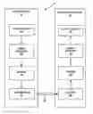 Fig. 01 - Video coding using directional transforms