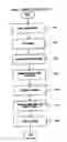 Fig. 03 - Method and apparatus for transmitting and receiving graphical data