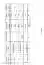 Fig. 11 - Compression of baseband signals in base transceiver system processors