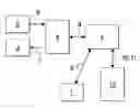Fig. 01 - COMMUNICATIONS NETWORK THAT IS DISTRIBUTED, MODULAR, AND CONFIGURABLE FOR AN ON-BOARD AVIONICS SYSTEM