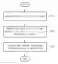 Fig. 01 - Method for precoding and decoding distributing MIMO channels in relay-based DF cooperative wireless networks