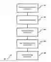 Fig. 01 - Approach for enabling coexistence for radio technologies