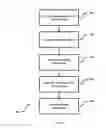 Fig. 05 - Approach for enabling coexistence for radio technologies