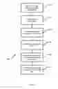 Fig. 07 - Approach for enabling coexistence for radio technologies