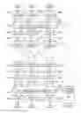 Fig. 12 - Wireless precoding methods
