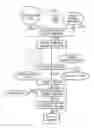 Fig. 01 - Method and System For Managing A Distributed Identity