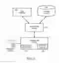 Fig. 04 - Method and System For Managing A Distributed Identity