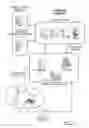 Fig. 05 - Method and System For Managing A Distributed Identity