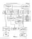 Fig. 07 - Method and System For Managing A Distributed Identity