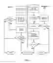 Fig. 08 - Method and System For Managing A Distributed Identity