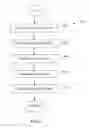 Fig. 16 - Apparatus and methods for content delivery and message exchange across multiple content delivery networks