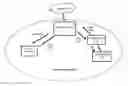 Fig. 01 - Lightweight key distribution and management method for sensor networks