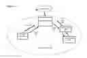 Fig. 02 - Lightweight key distribution and management method for sensor networks