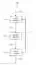 Fig. 01 - Apparatus and method for determining a plurality of local center of gravity frequencies of a spectrum of an audio signal