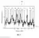 Fig. 09 - Apparatus and method for determining a plurality of local center of gravity frequencies of a spectrum of an audio signal
